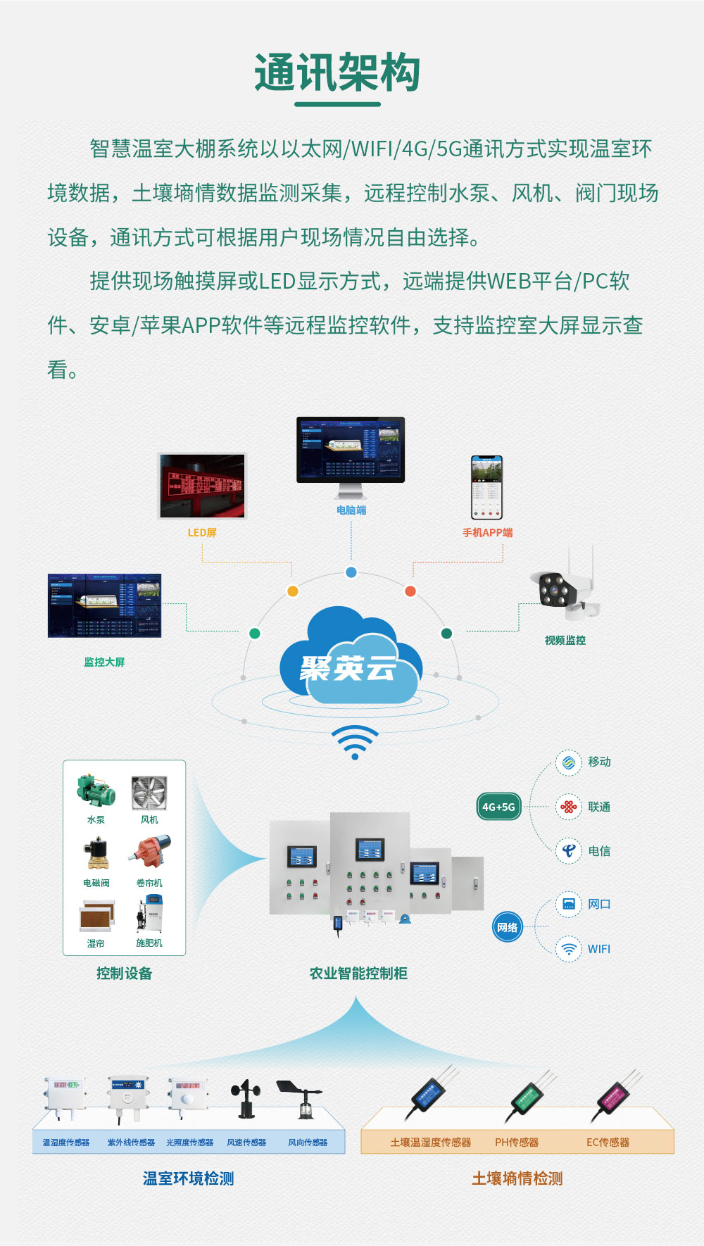 8路智慧農(nóng)業(yè)控制系統(tǒng)增強版通訊架構(gòu)