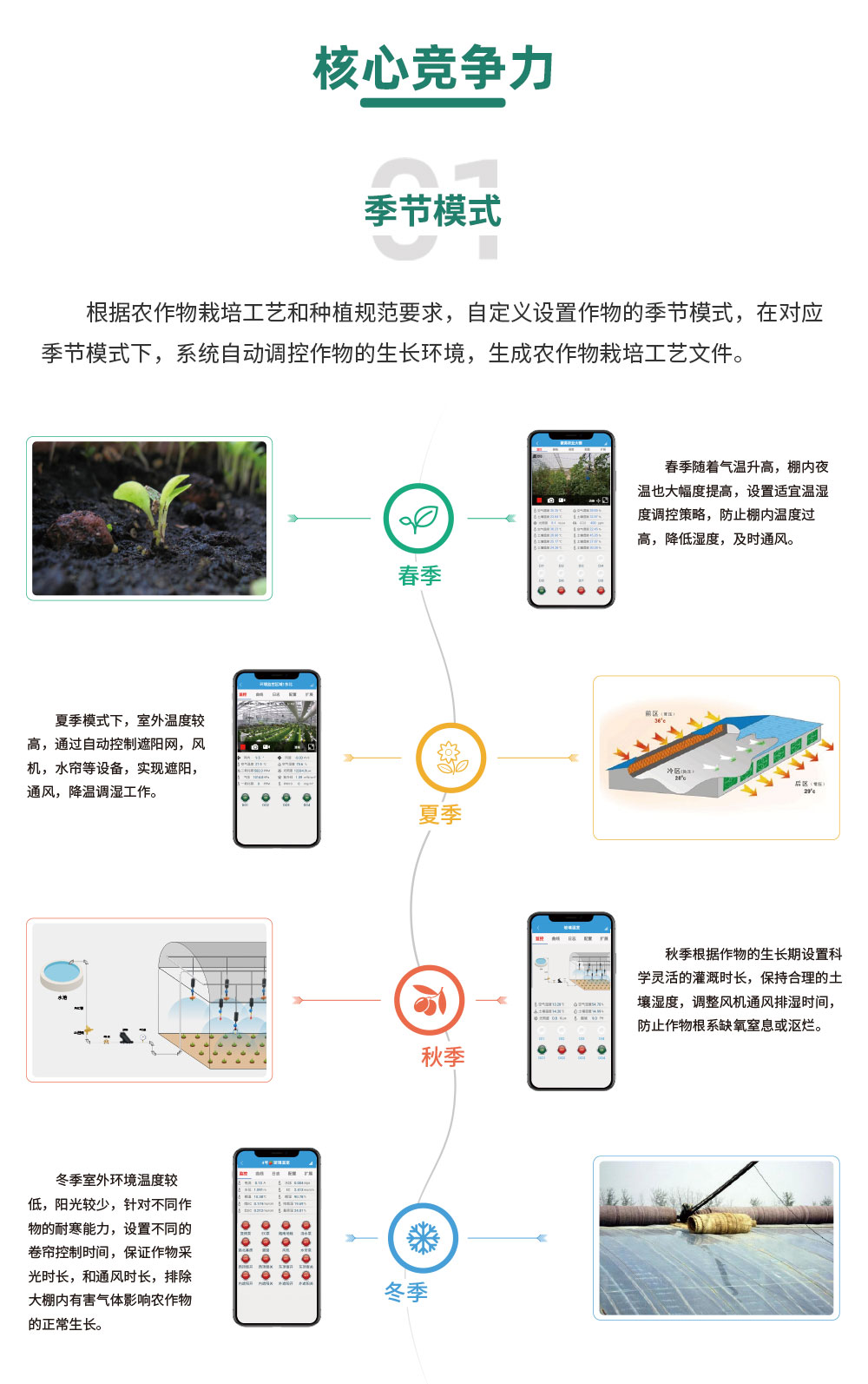 8路智慧農(nóng)業(yè)控制系統(tǒng)增強版核心競爭力