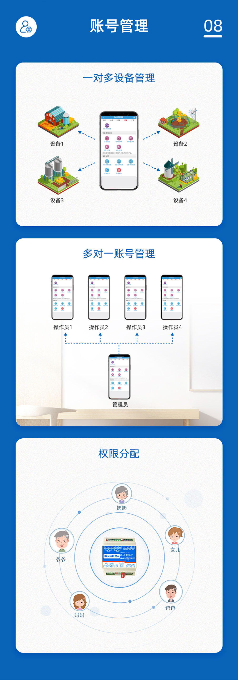 8路智慧農(nóng)業(yè)控制系統(tǒng)增強版賬號管理