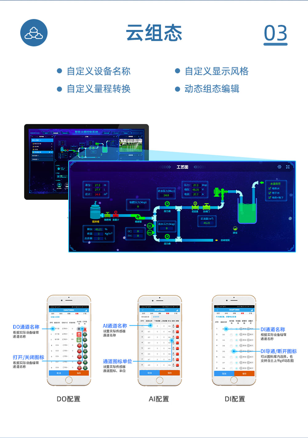 8路智慧農(nóng)業(yè)控制系統(tǒng)增強版云組態(tài)