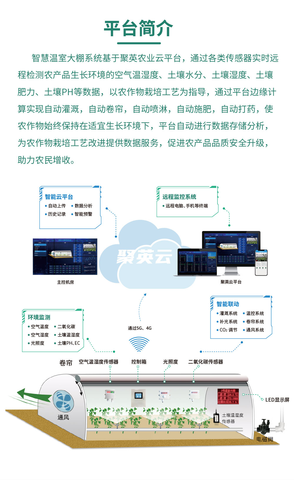 8路智慧農(nóng)業(yè)控制系統(tǒng)增強版平臺簡介