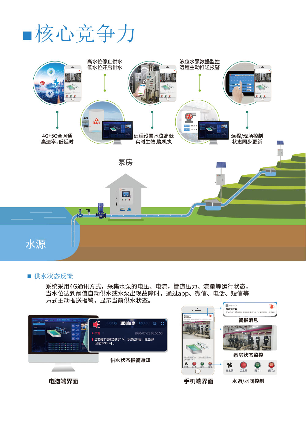3路智慧水利解決方案基礎(chǔ)版核心競爭力