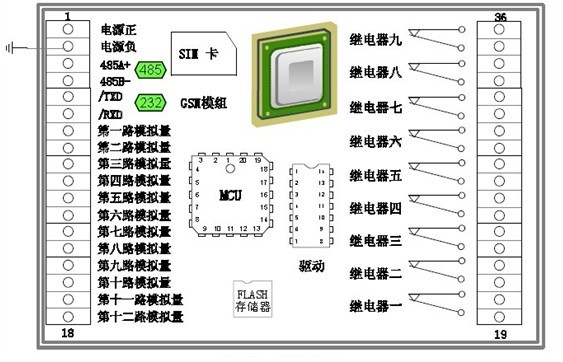 工程機械遠程監(jiān)控系統(tǒng)內(nèi)部架構(gòu)圖