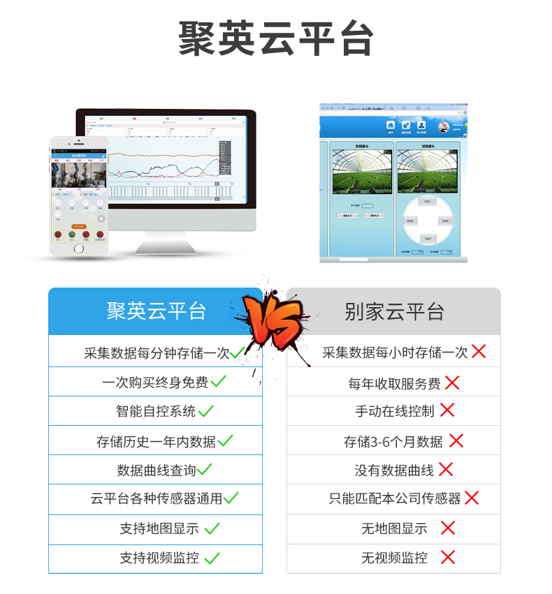 LoRa3200 LoRa無線控制模塊云平臺(tái)