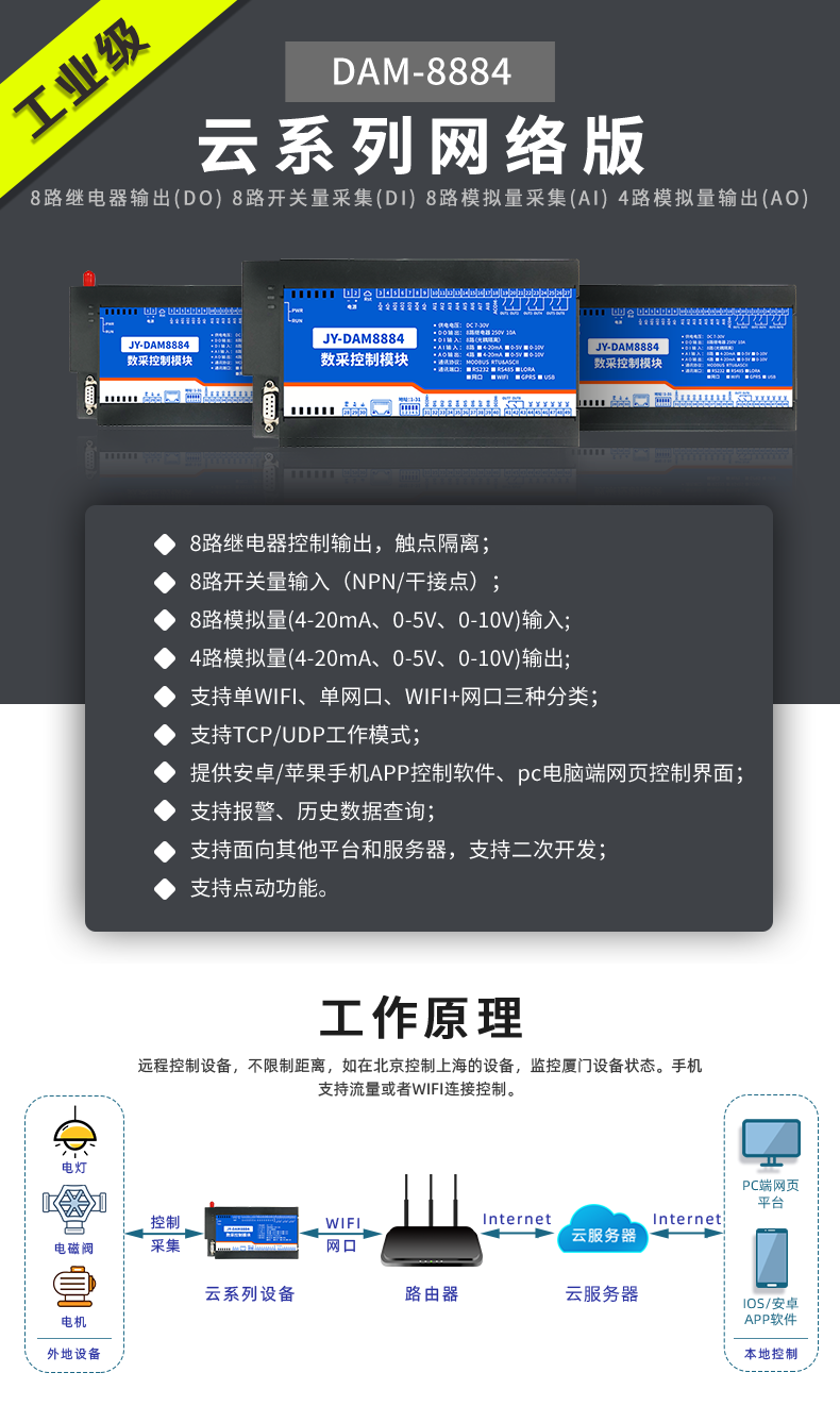 云平臺 DAM-8884 遠程數(shù)采控制器