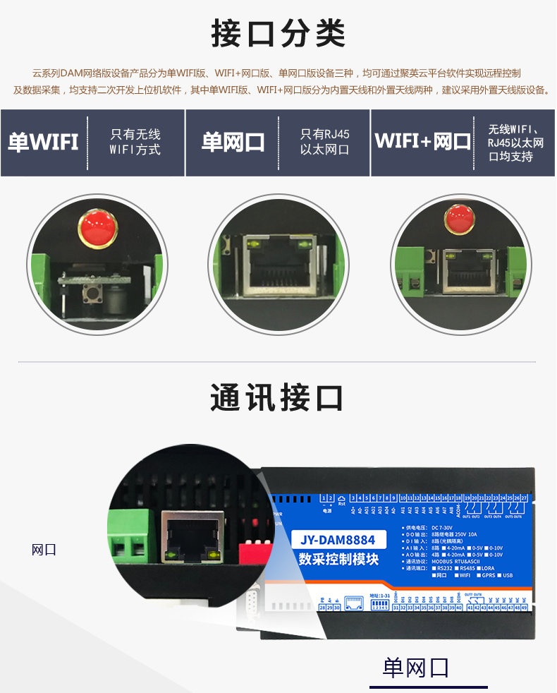 云平臺 DAM-8884 遠程數(shù)采控制器接口分類