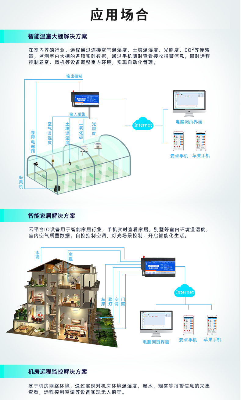 云平臺 DAM-8884 遠程數(shù)采控制器應(yīng)用場景