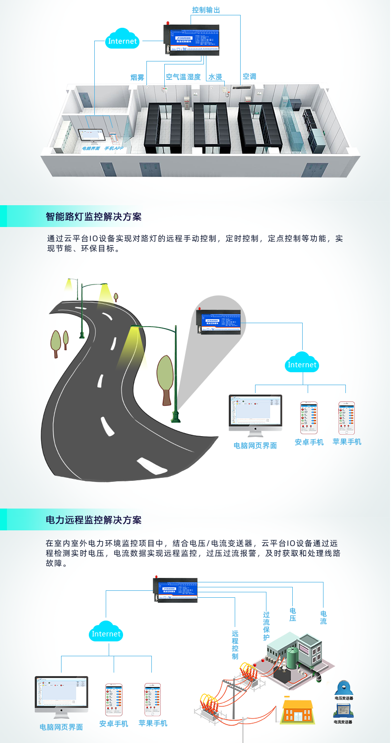 云平臺 DAM-8884 遠程數(shù)采控制器應(yīng)用場景