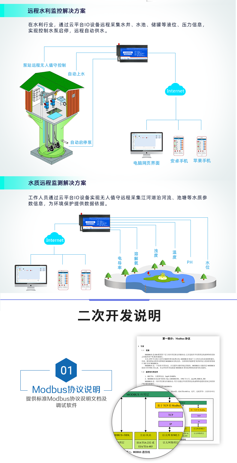 云平臺 DAM-8884 遠程數(shù)采控制器應(yīng)用場景