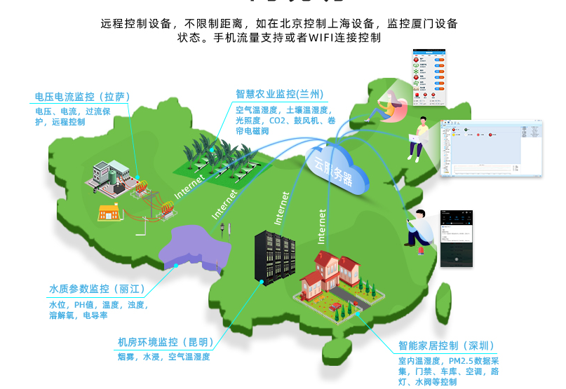 GPRS 不限距離，遠(yuǎn)程控制
