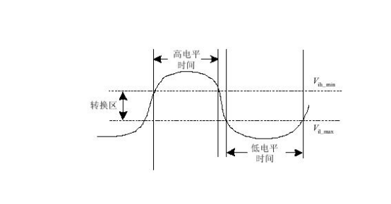 高、低電平示意圖
