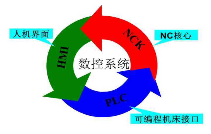 數控系統(tǒng).png