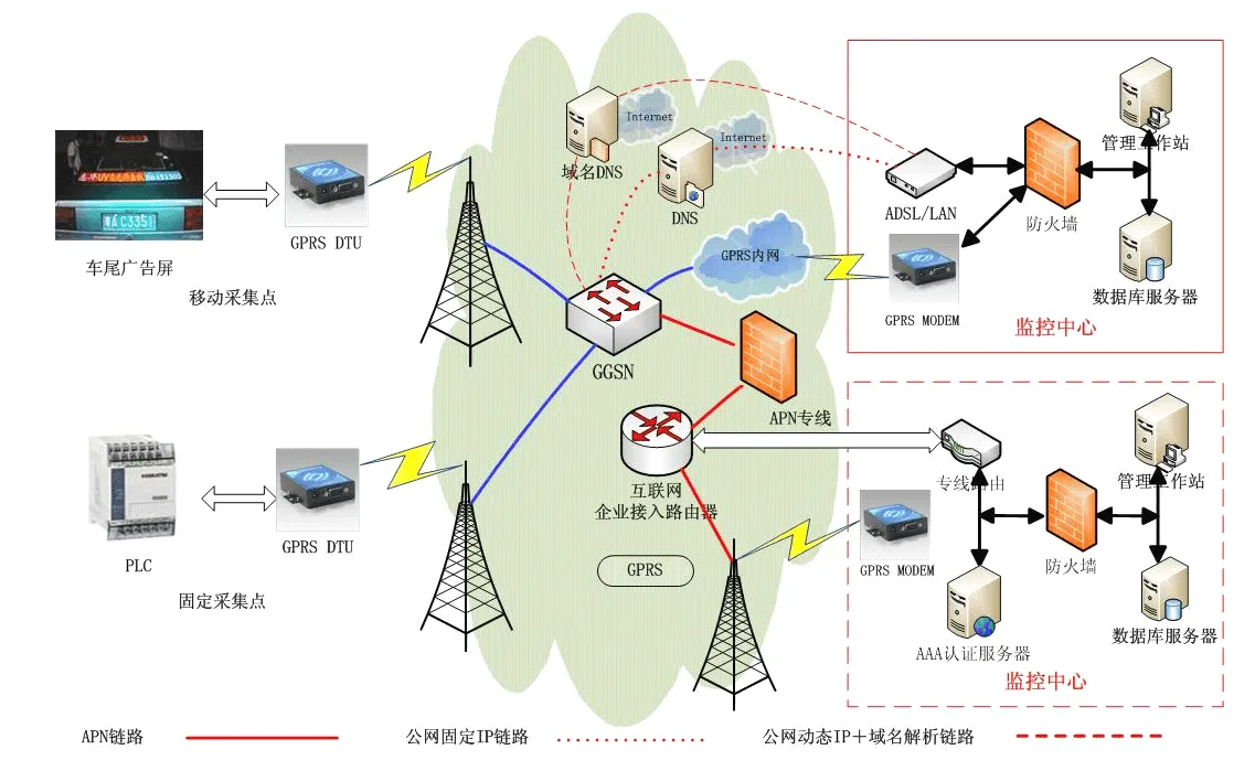 4G通信，信號好，兼容號，穩(wěn)定性高