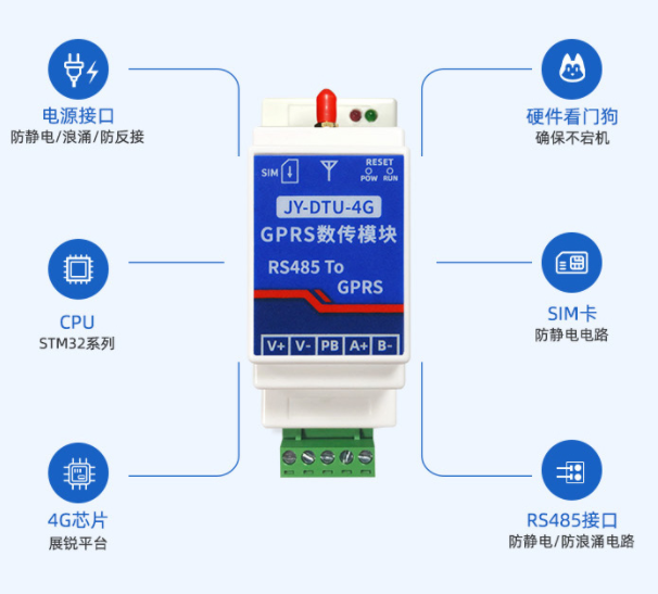 聚英電子JY-DTU-4G，多種功能