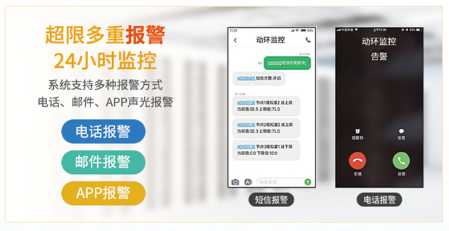 24小時不間斷報警，實時反饋