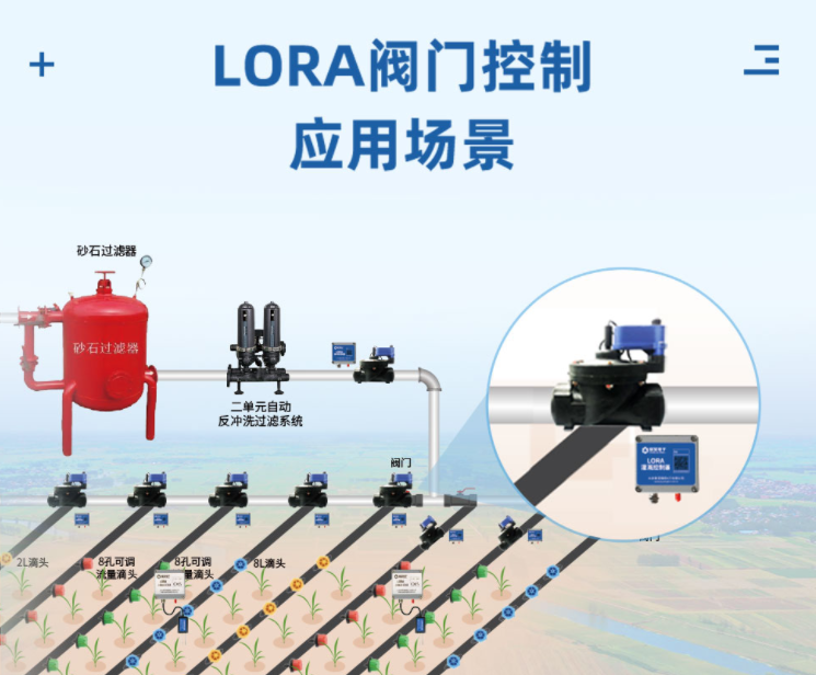 lora閥門控制應(yīng)用場(chǎng)景