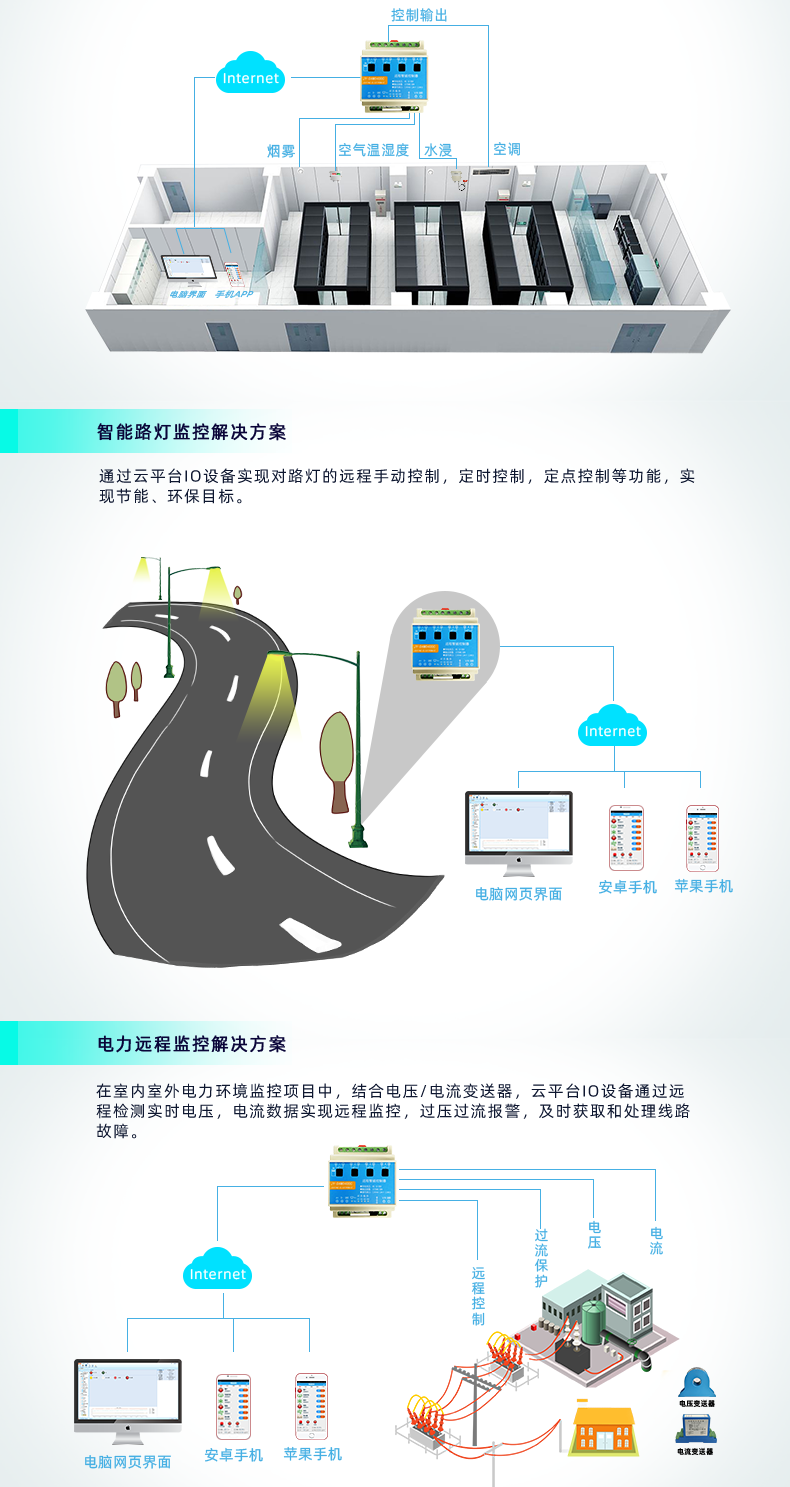 DAM-0400C 遠(yuǎn)程智能控制器應(yīng)用場景