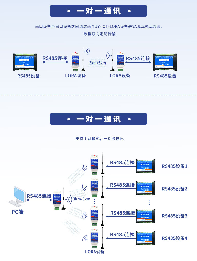 一對一，一對多