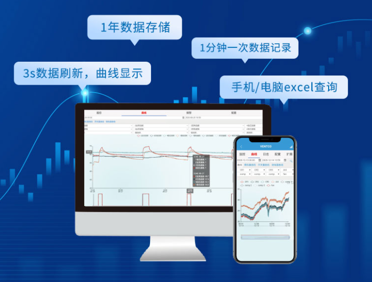 農(nóng)業(yè)氣象站，配合聚英云平臺，3s刷新，免費存儲1年