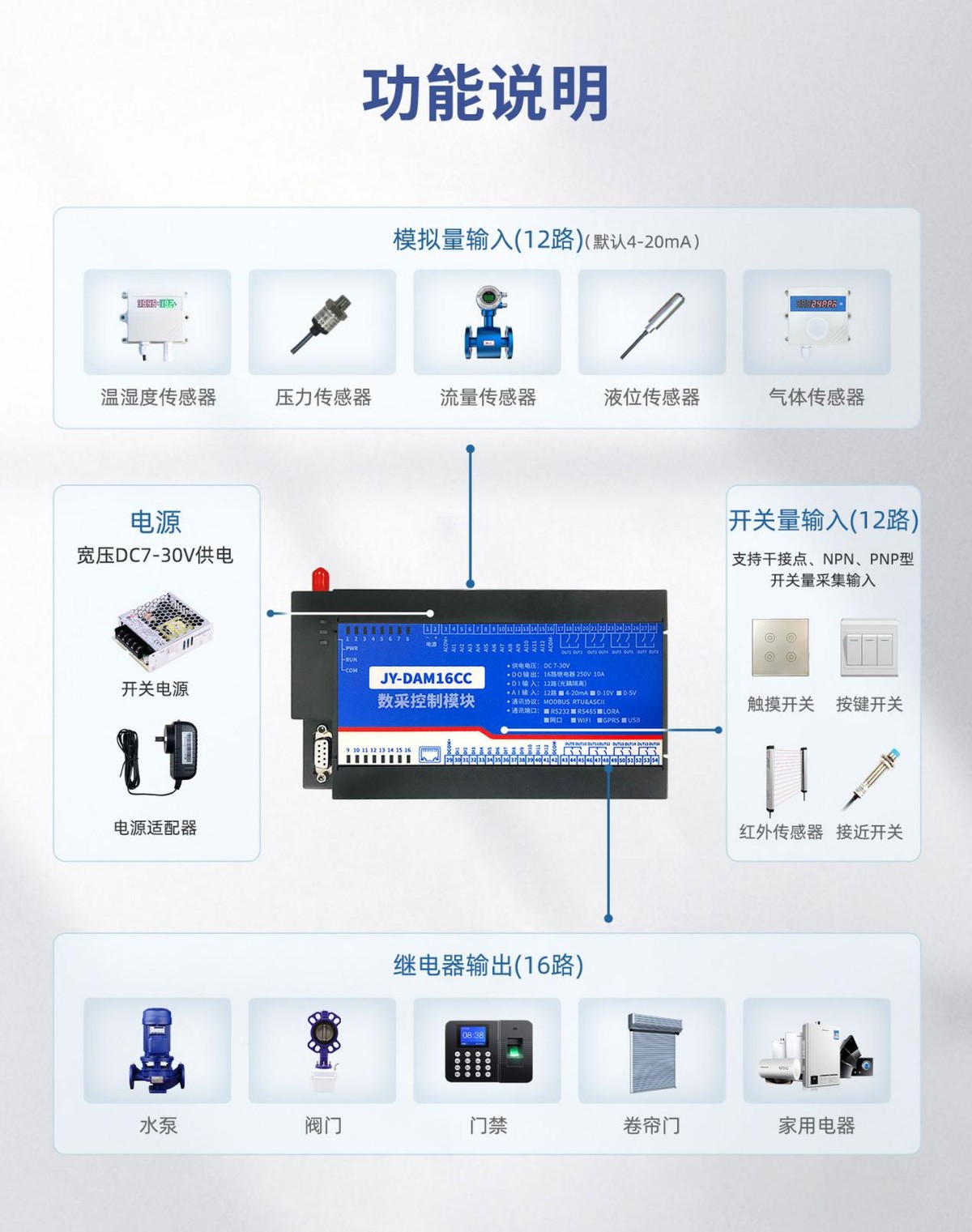 DAM16CC功能說(shuō)明