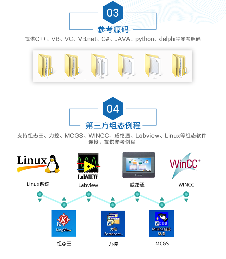 DAM-0080 工業(yè)級(jí)I/O模塊二次開發(fā)說(shuō)明