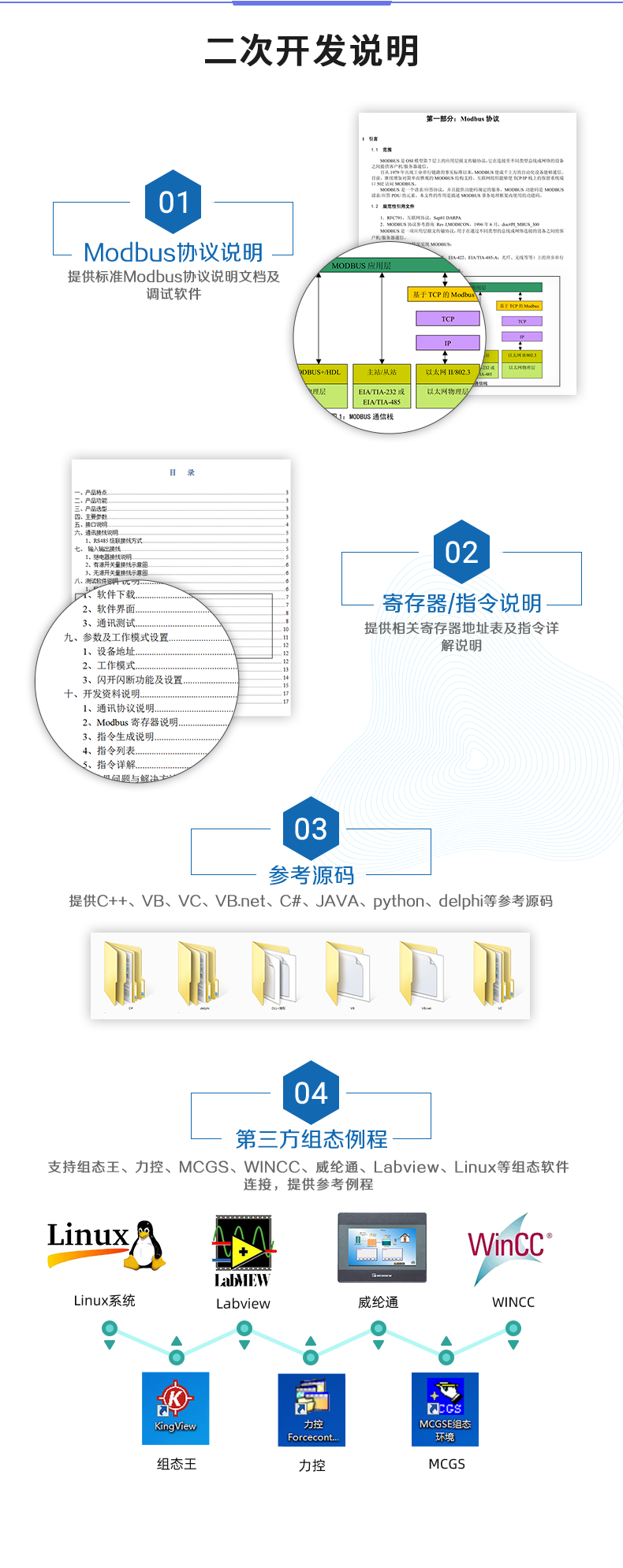 DAM1212D-MT 工業(yè)級(jí)I/O模塊二次開(kāi)發(fā)說(shuō)明