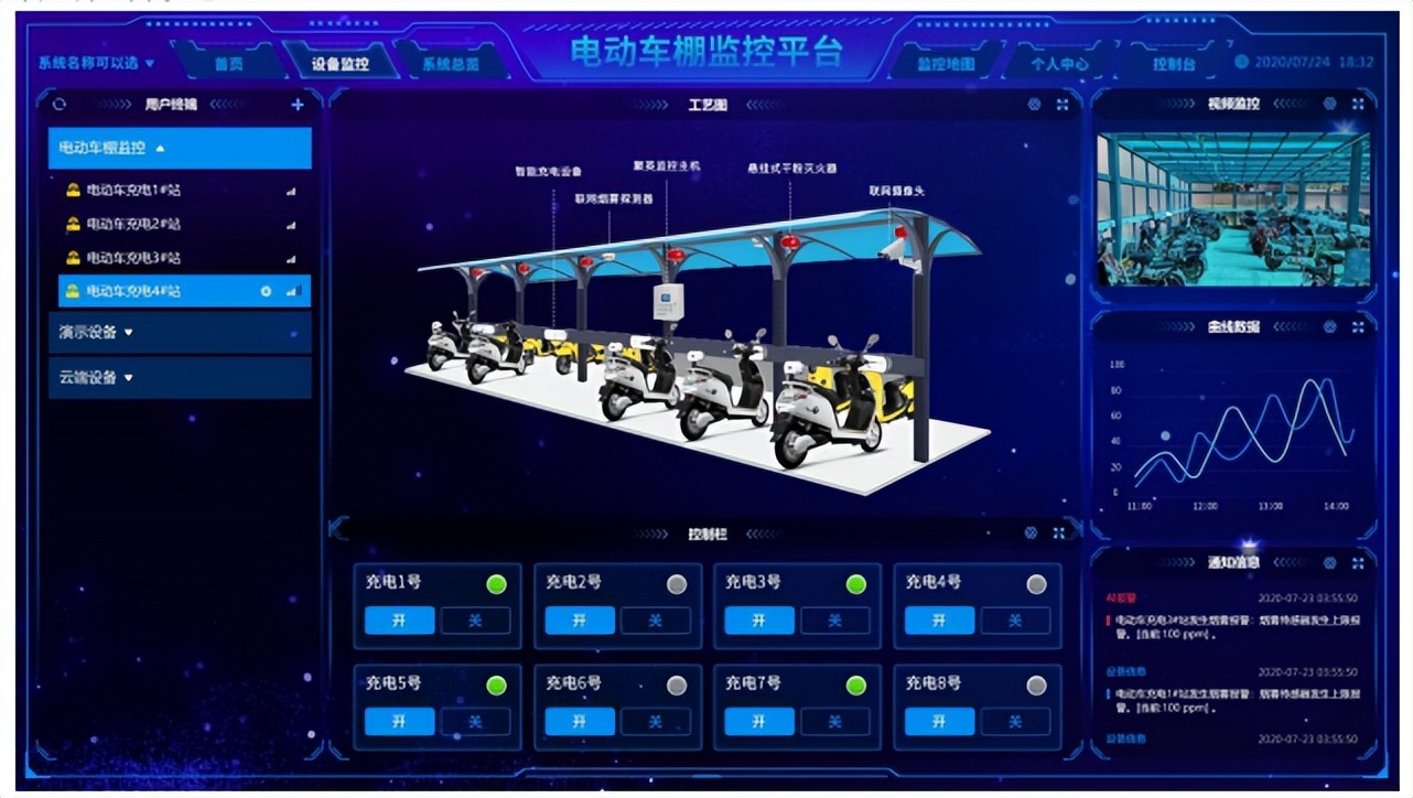 電動(dòng)車(chē)棚防火監(jiān)控解決方案