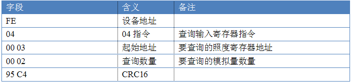 多功能傳感器指令
