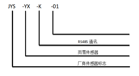 聚英雨雪傳感器型號(hào)說明