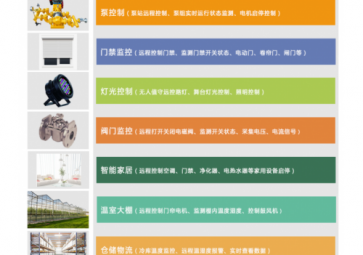 液位傳感器如何監(jiān)測營養(yǎng)液液位高低？